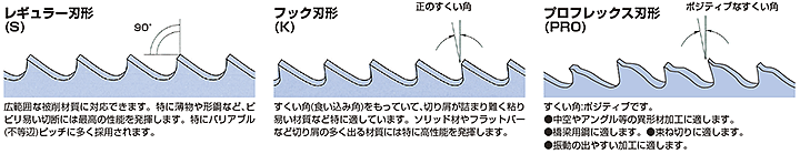 マックポータブルバンドソー　M42（大型サイズ）