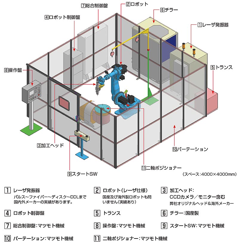 標準レイアウト例（MBLシリーズ）