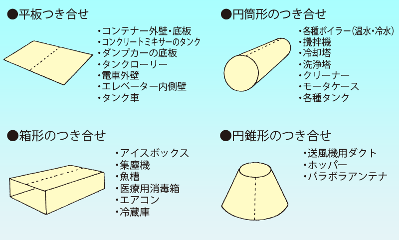 エアクランプシーマ使用例