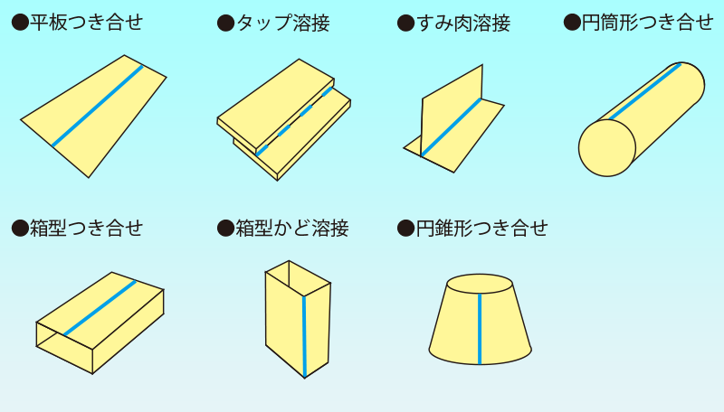 各種縦継溶接に最適