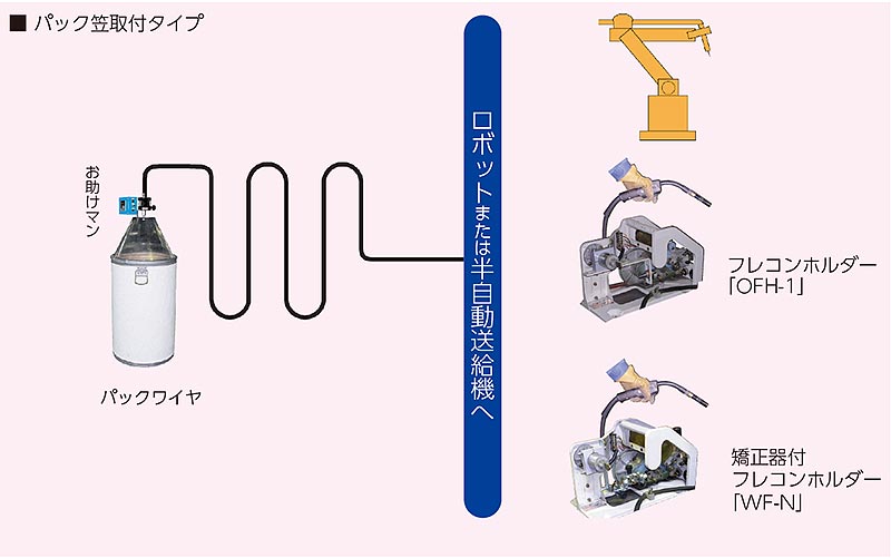 お助けマンの取付タイプ