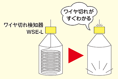 ワイヤ切れ検知器