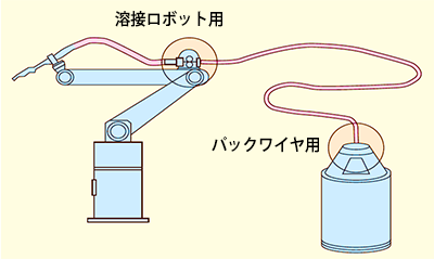 ワイヤW矯正装置