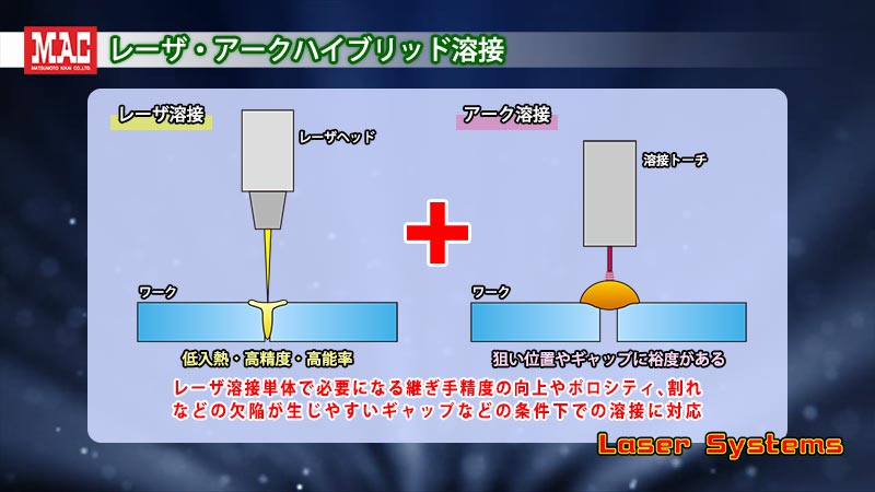 レーザ・アークハイブリッド溶接