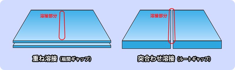 溶接後のワーク